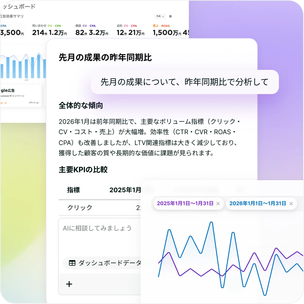 KARTE Signalsの機能イメージ
