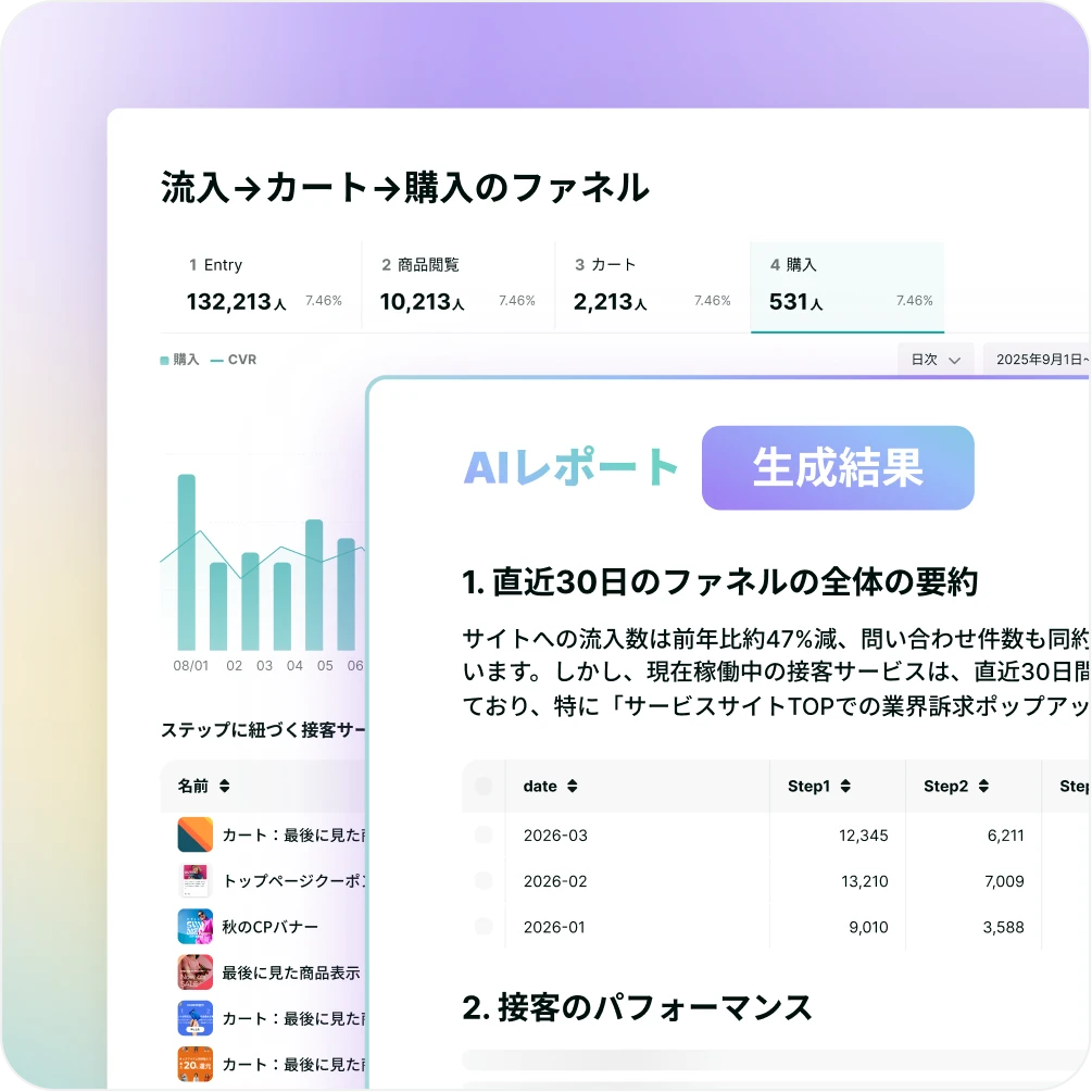 KARTE Insightの機能イメージ