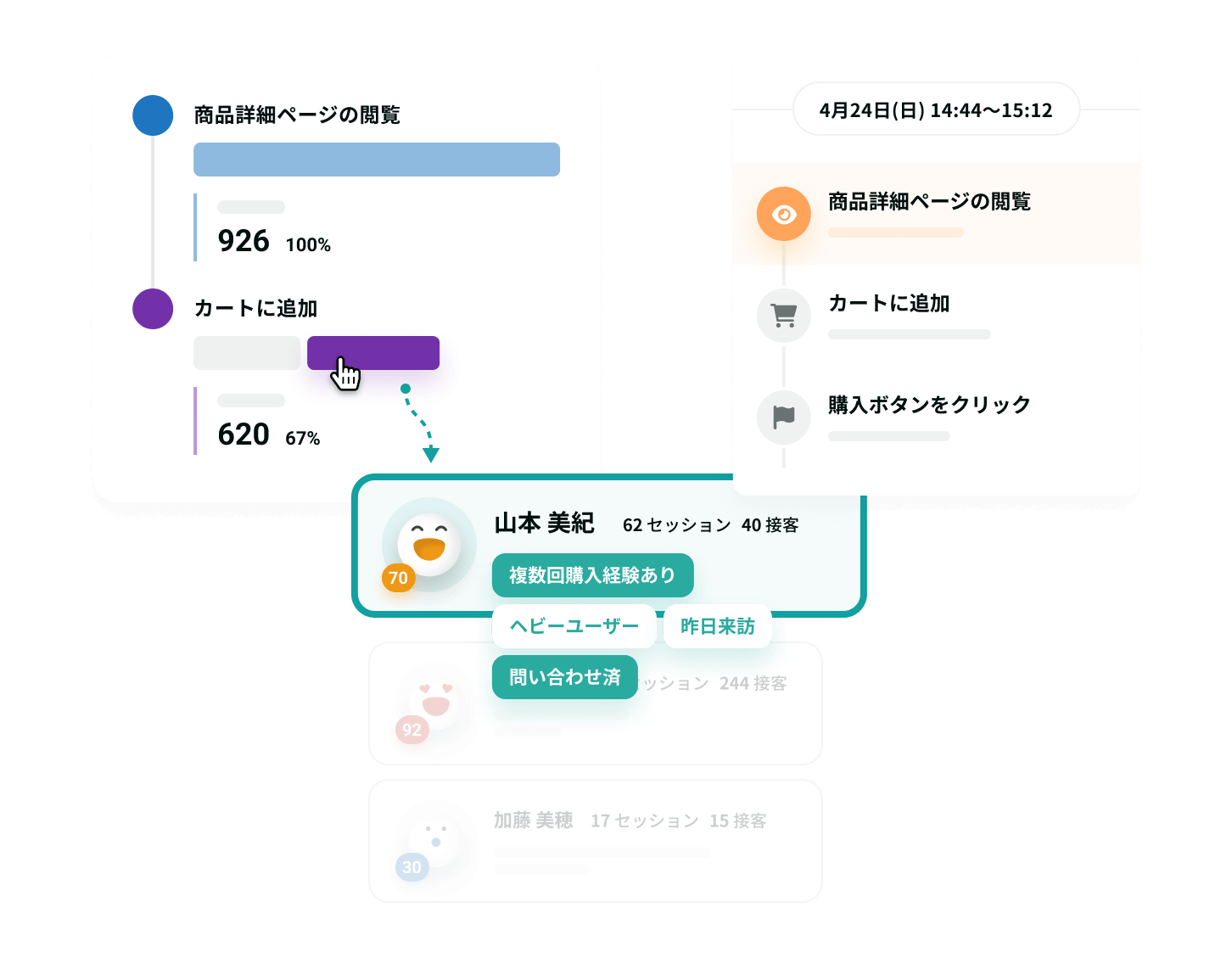 KARTEのUser Analysis画面