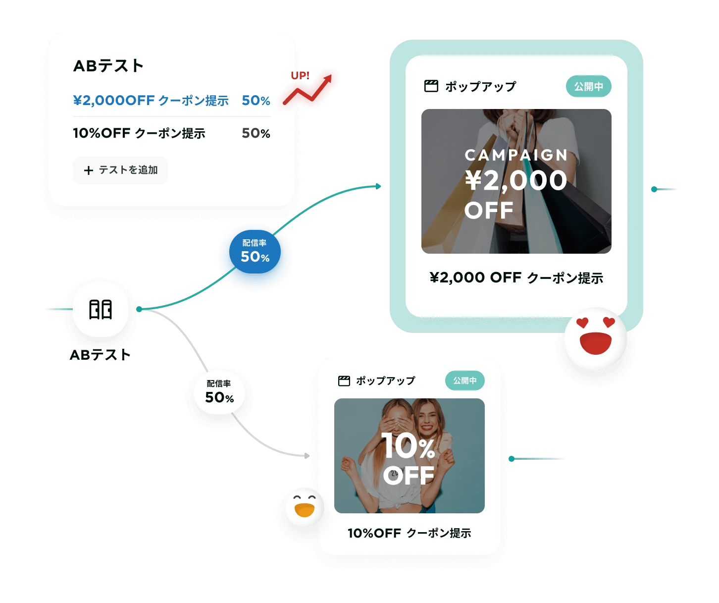 KARTEのScenario設定画面