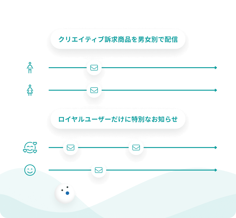 お知らせや紹介する商品をユーザーの属性で出し分け