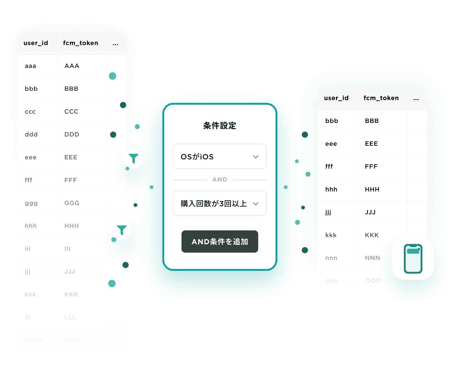 Push Notificationsの設定画面