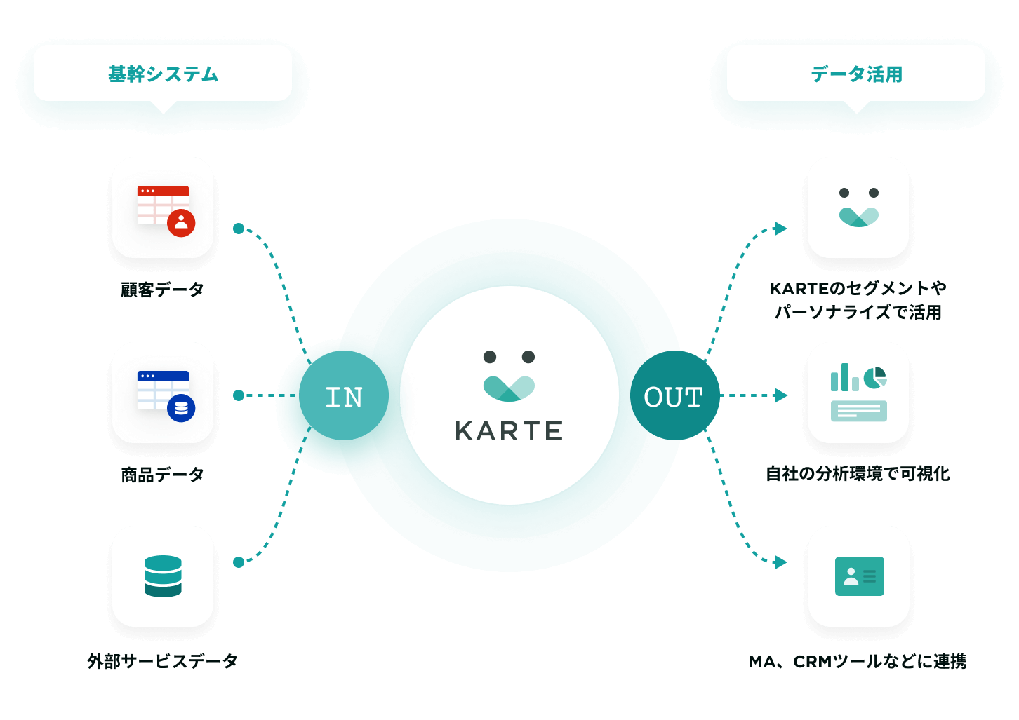 外部Data Linkage画面