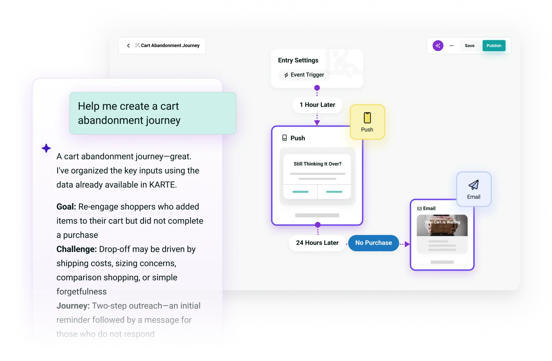 Cross-Channel Orchestration