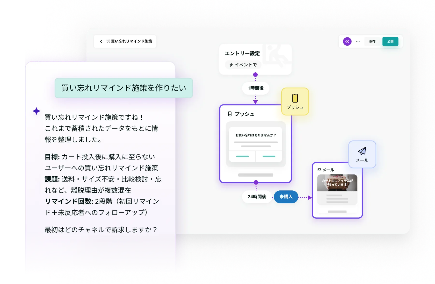クロスチャネル・オーケストレーション