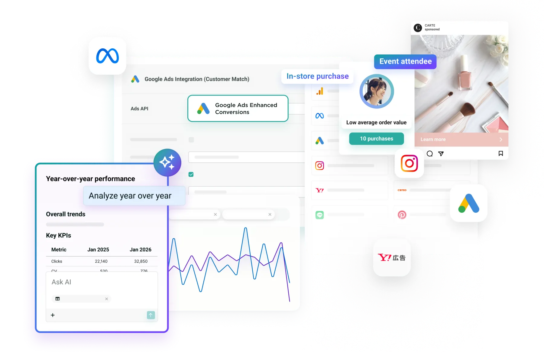 Digital Ad & CRM Integration
