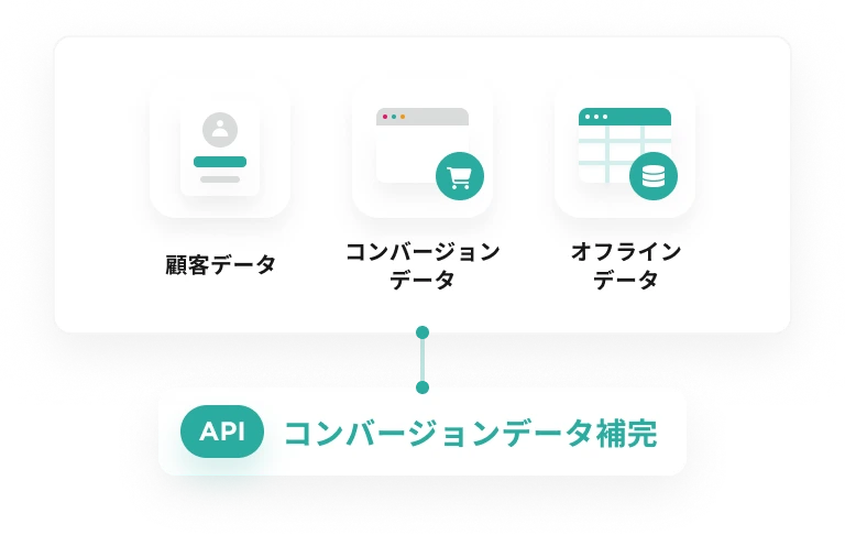 コンバージョン補完