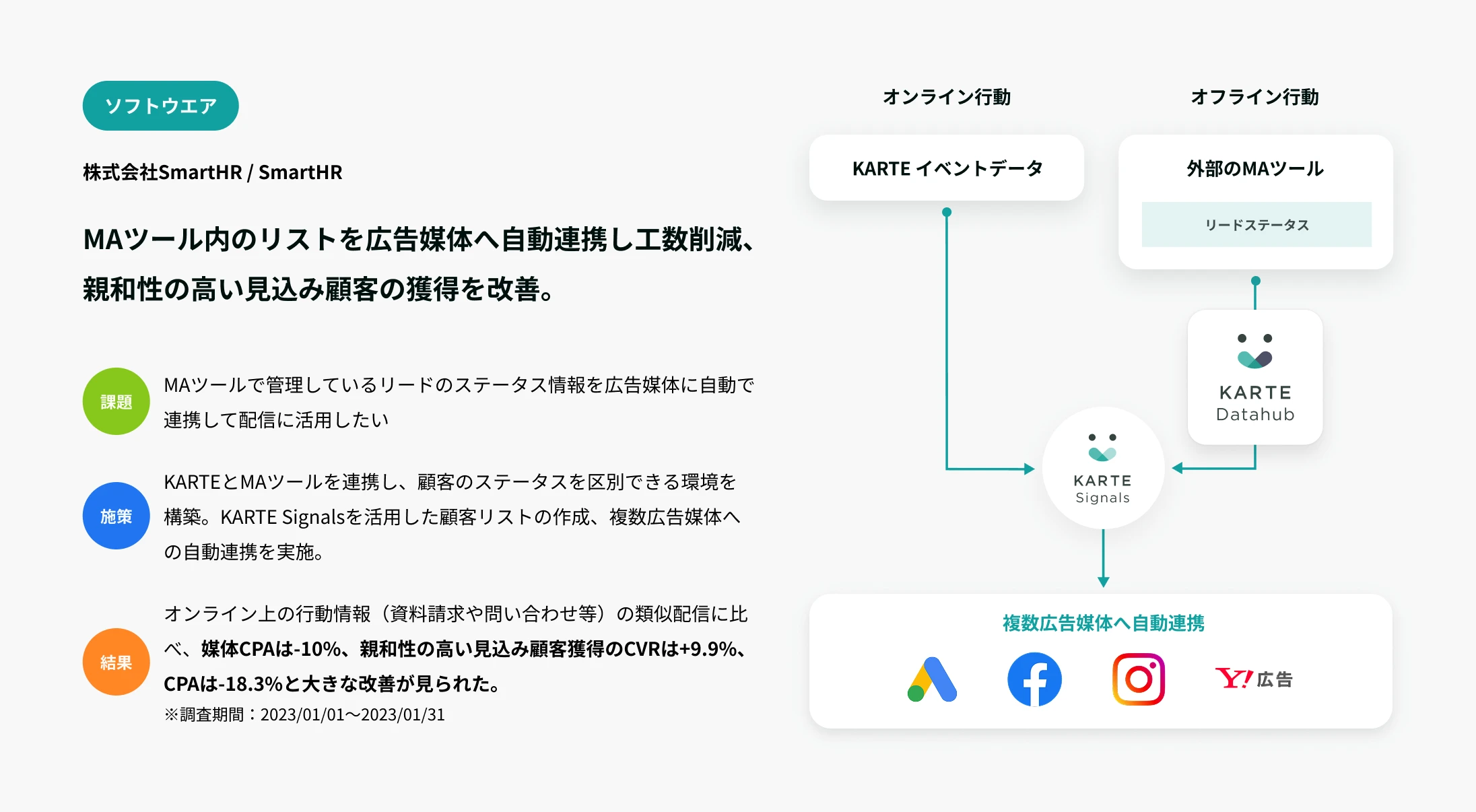 KARTE Datahubの活用事例 3