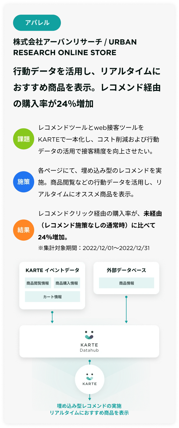 KARTE Datahubの活用事例 2