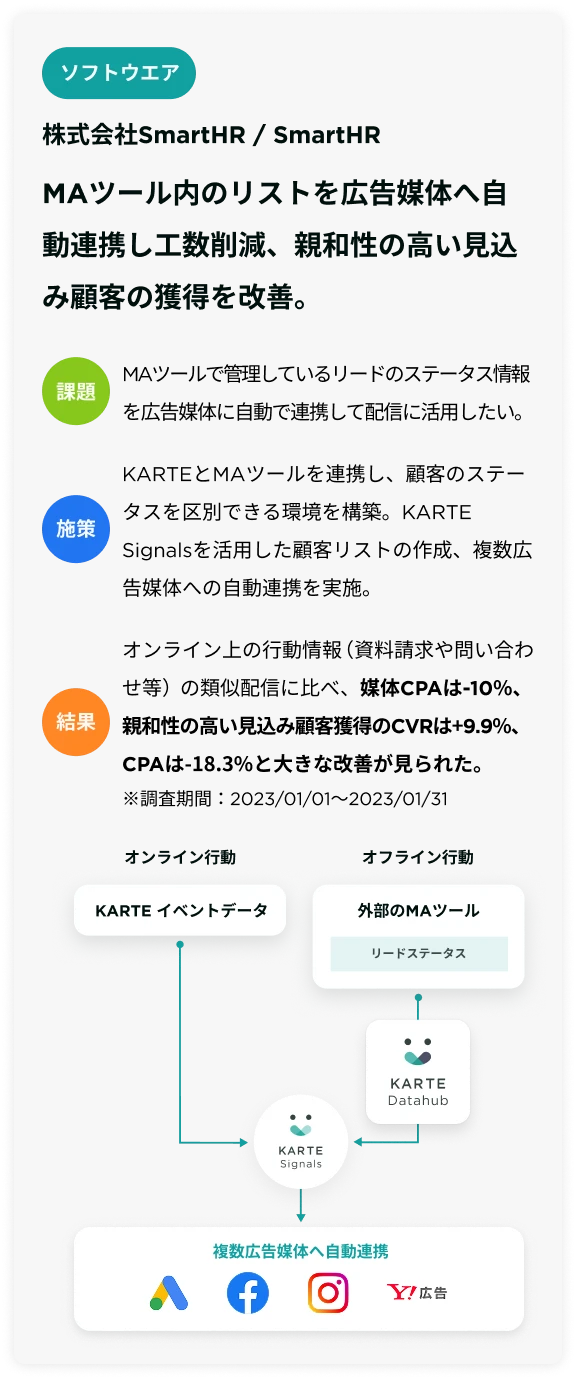 KARTE Datahubの活用事例 3