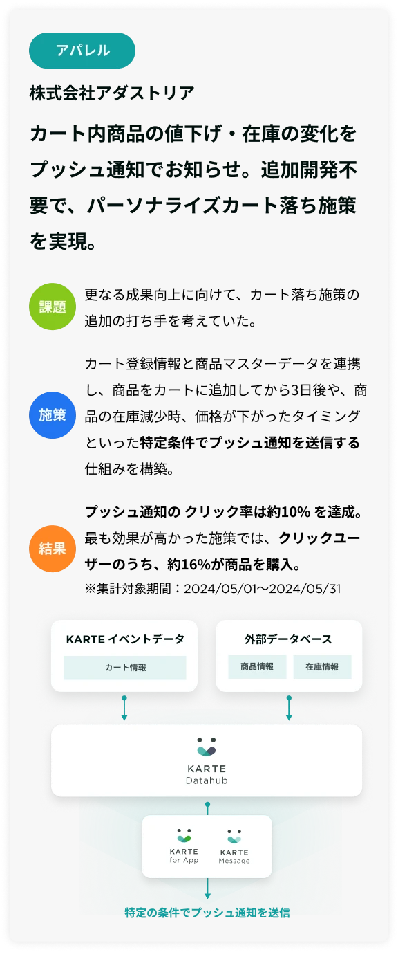 KARTE Datahubの活用事例 4