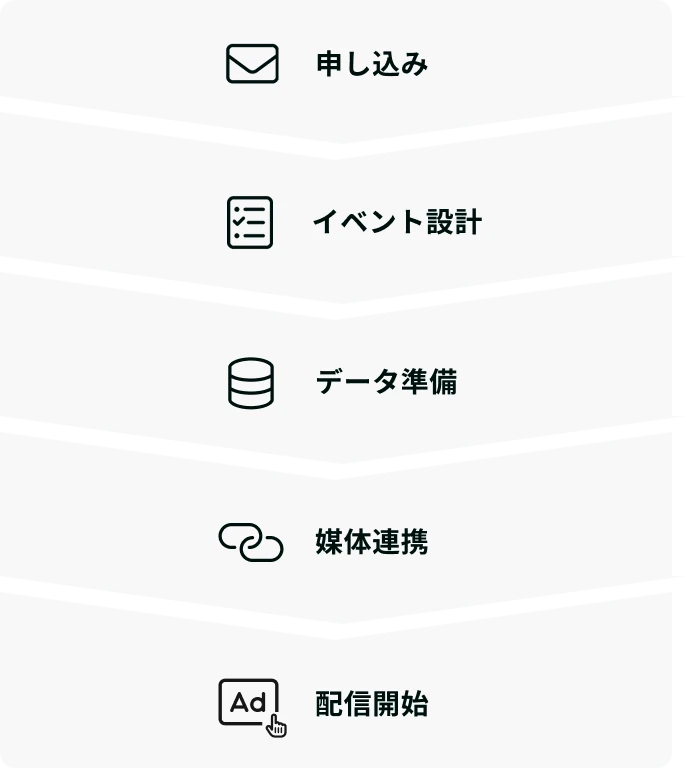 KARTE Signals導入の流れ