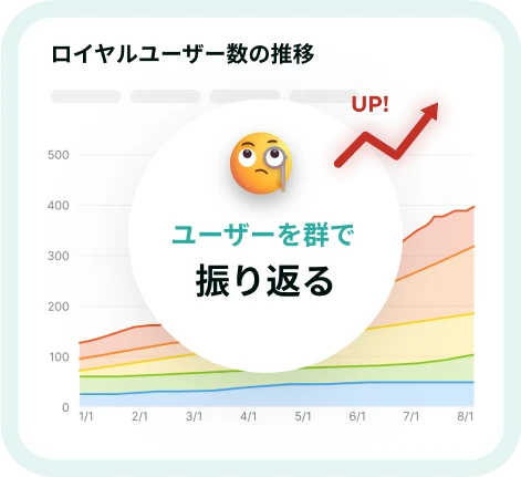 ユーザータイプ分析の装飾ビジュアル