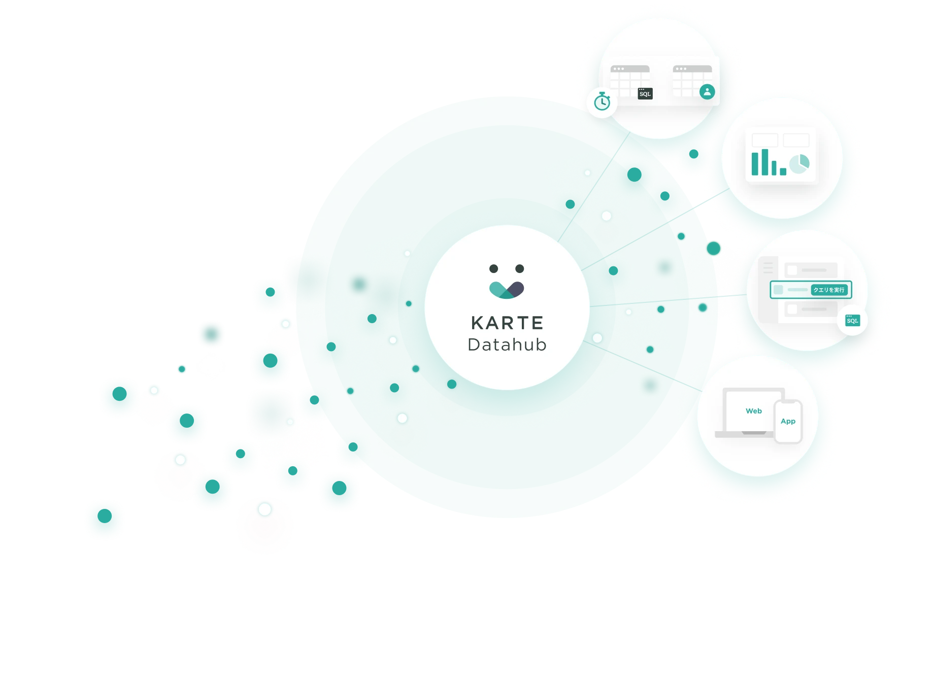 KARTE Datahubのデータ統合イメージ