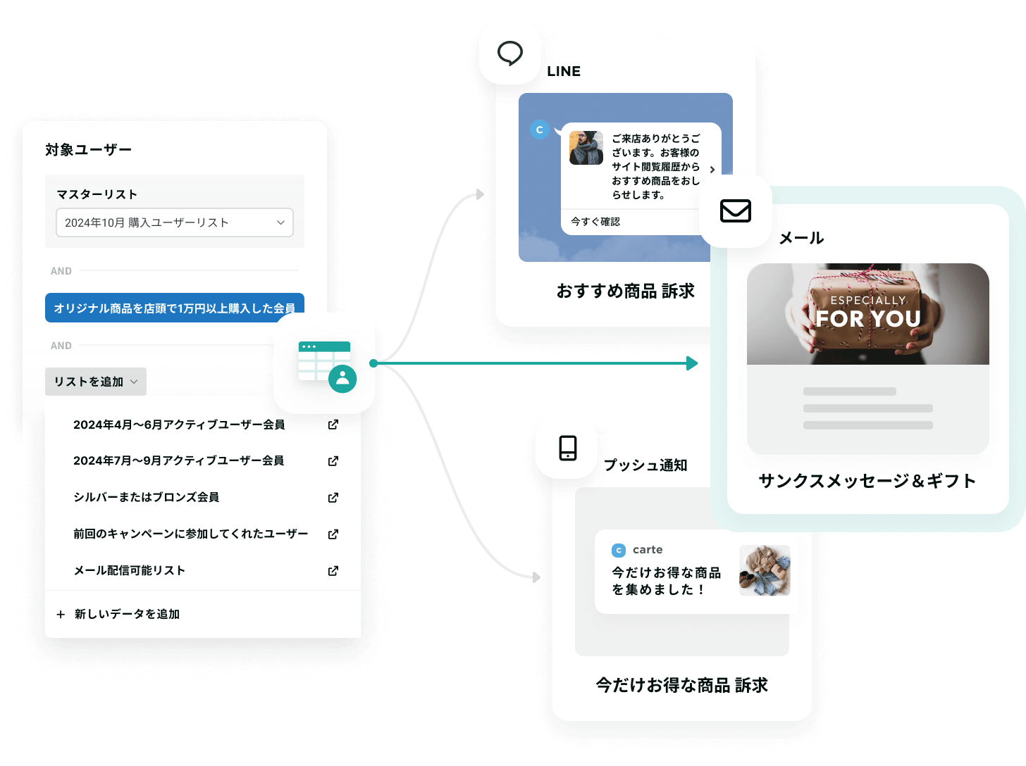 KARTE Messageの配信画面