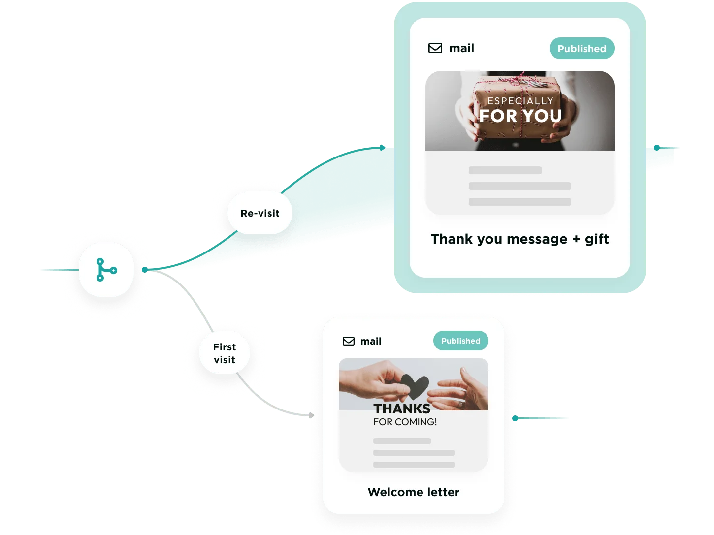 KARTE Messageの配信画面