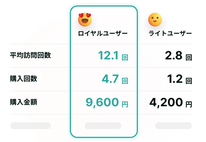 ユーザータイプ同士を比較しポテンシャルや特徴を知る