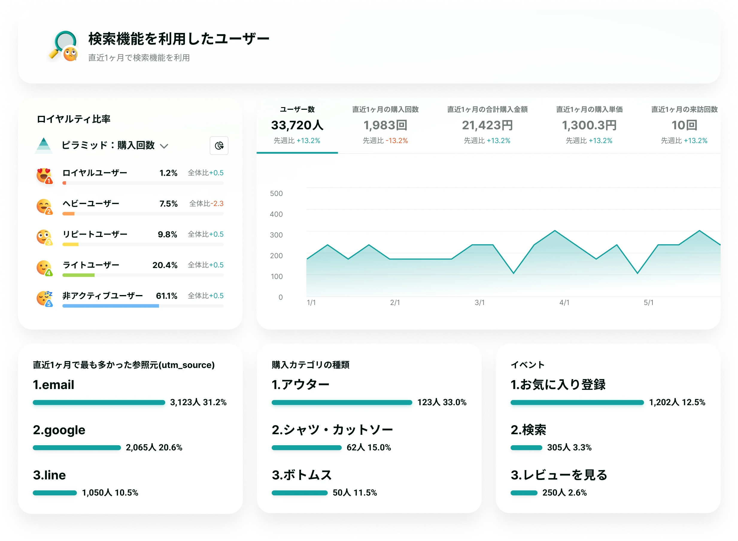 ユーザータイプの詳細画面
