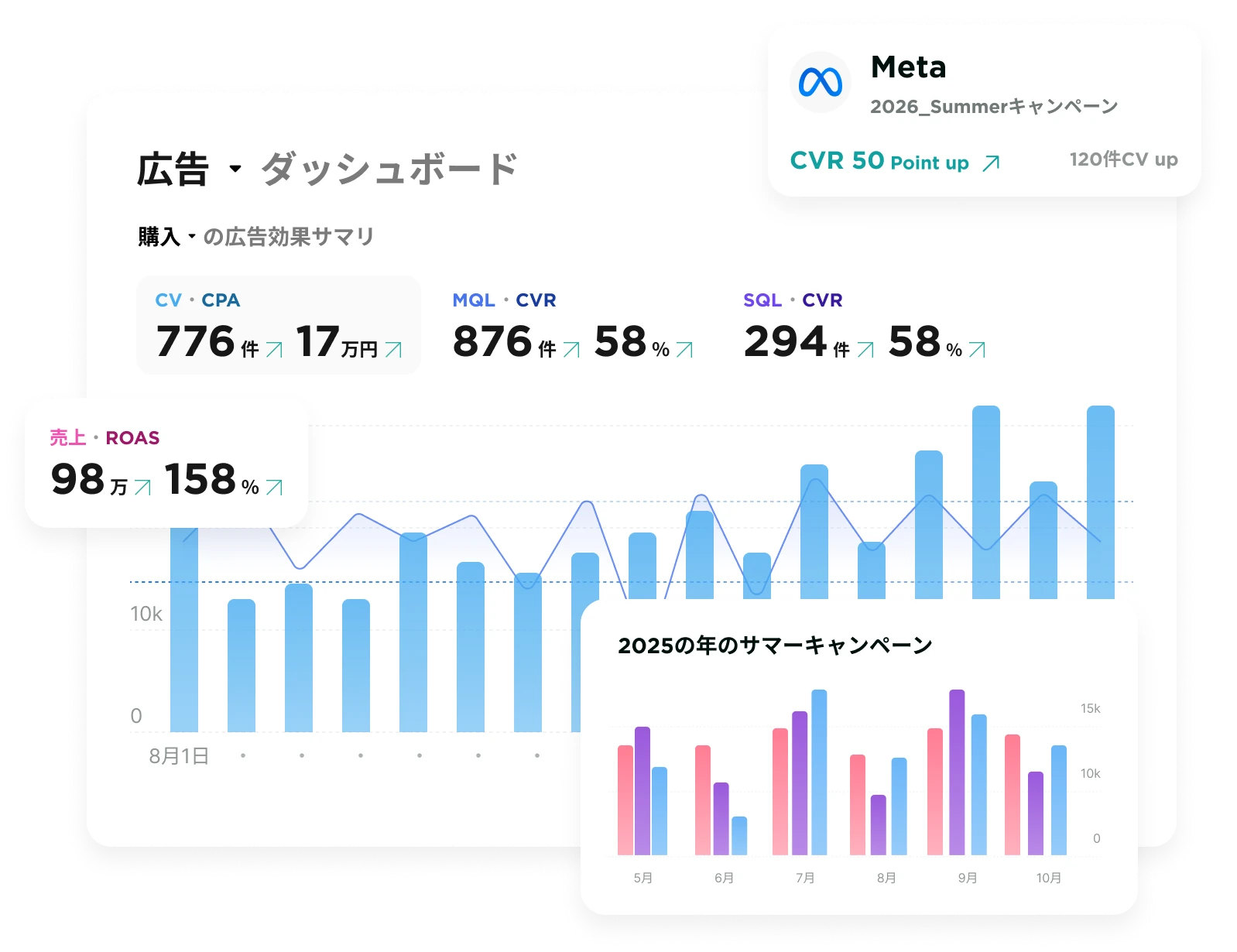 KARTE Signals Dashboardの利用画面