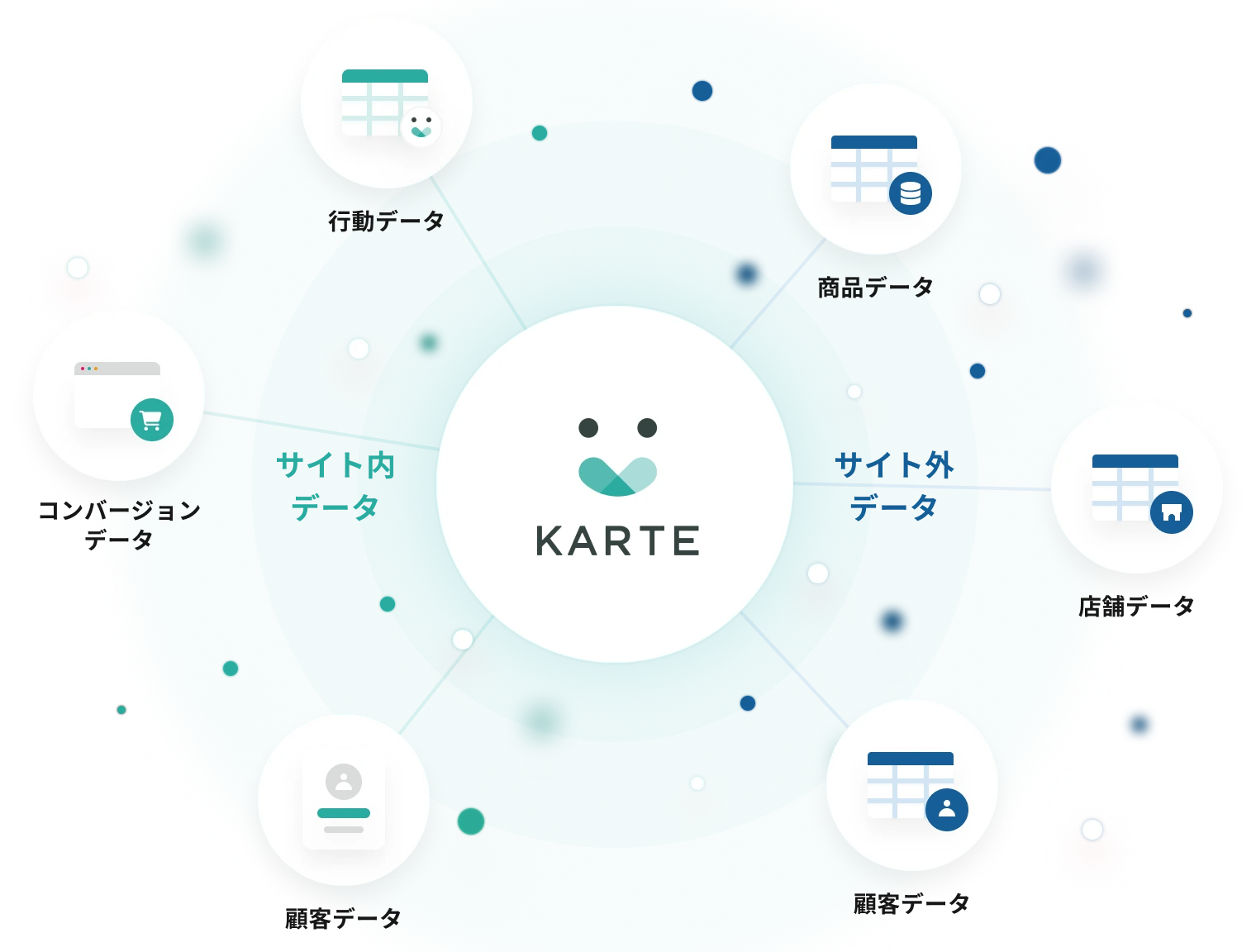 KARTEの利用画面
