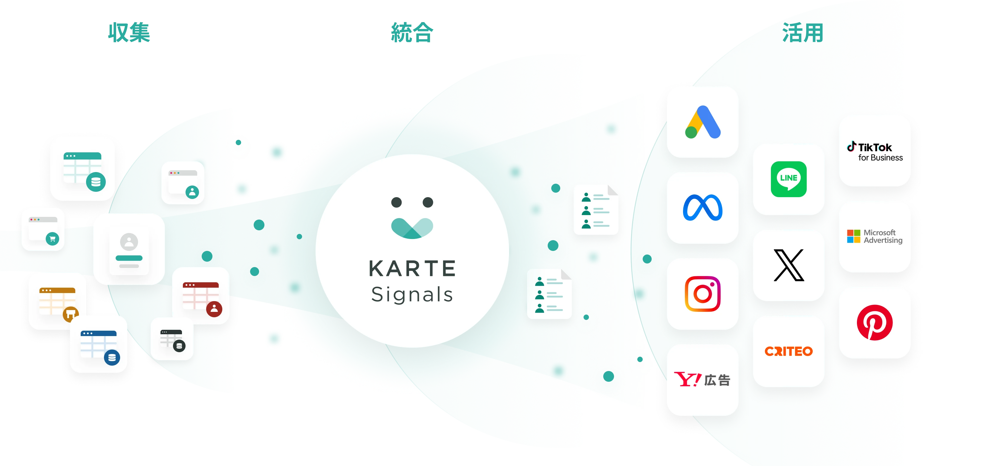 KARTE Signalsのデータ活用サイクル
