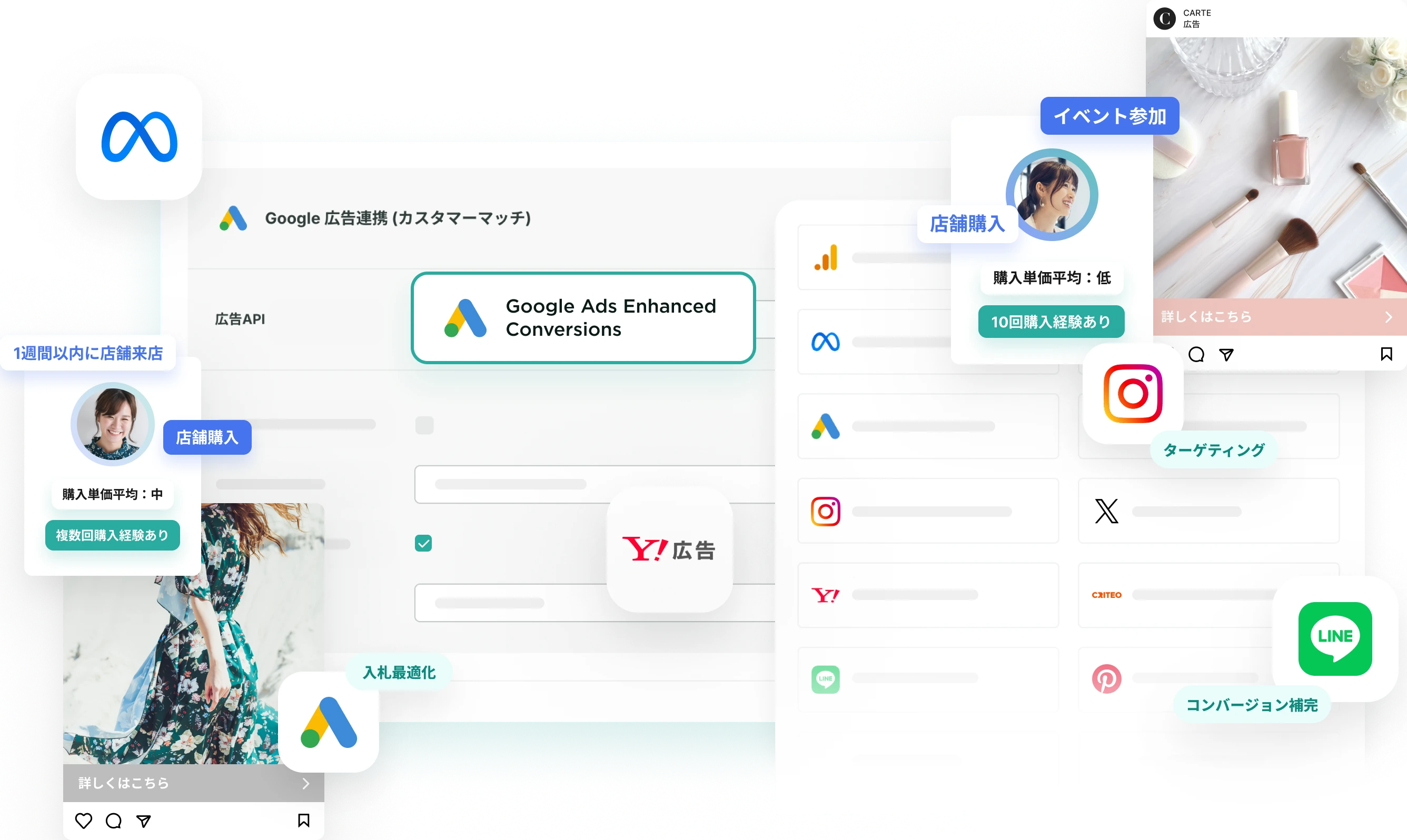 KARTE Signals Connectorの活用イメージ