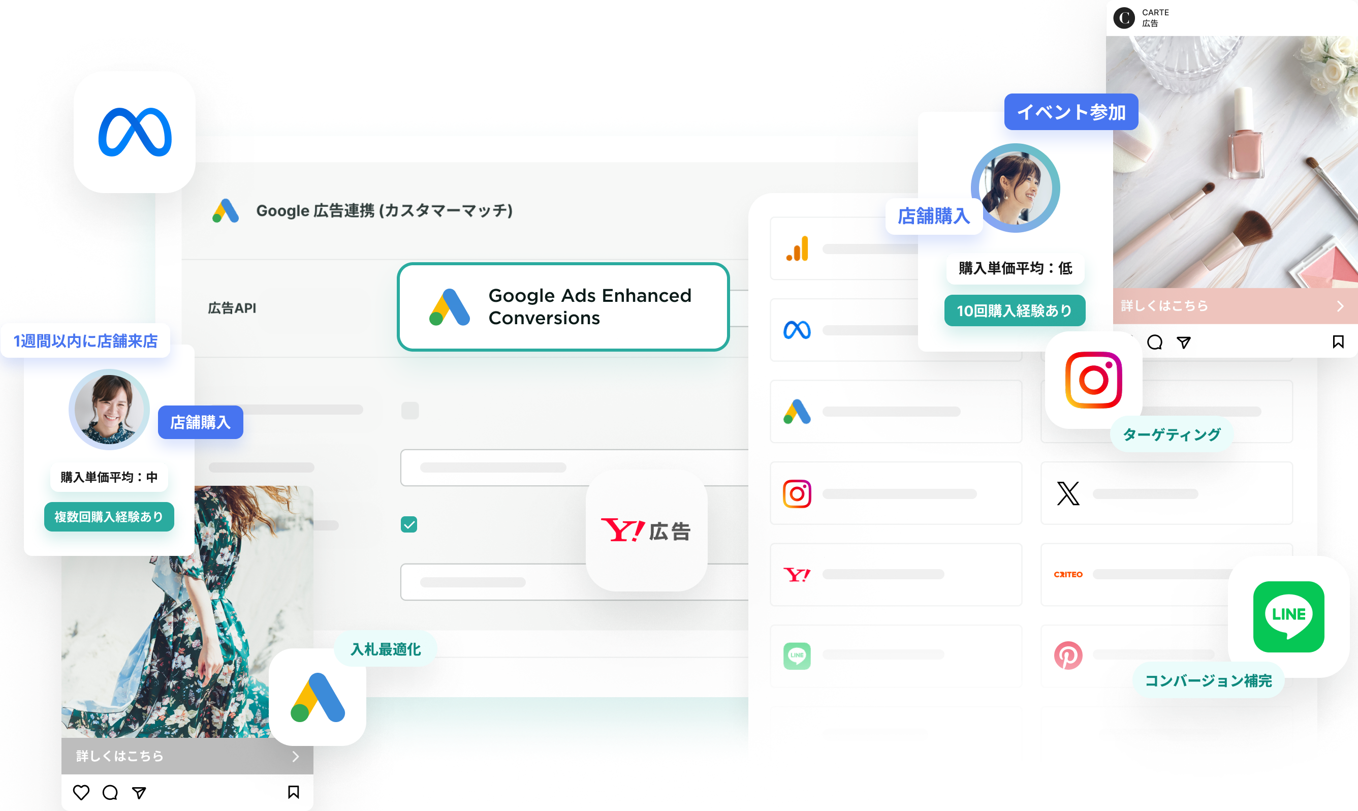 KARTE Signals Connectorの活用イメージ
