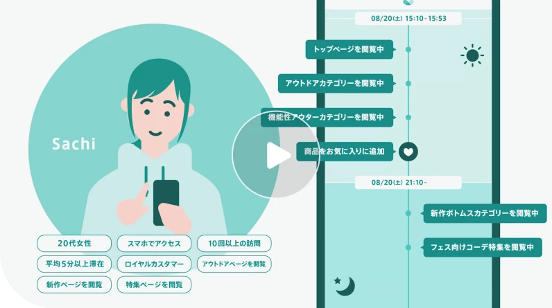 KARTEのWeb接客の紹介動画