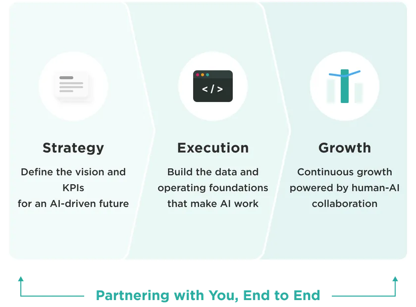 Business Transformation