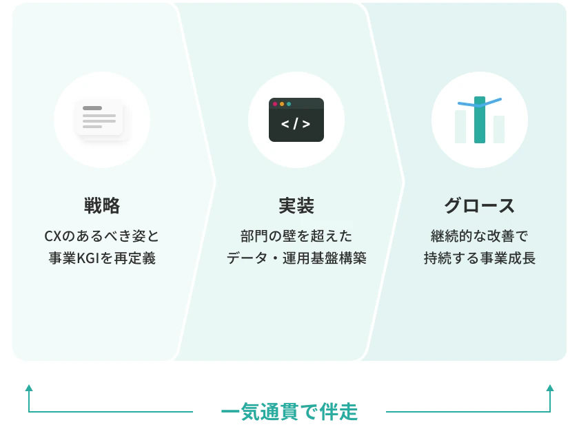 Business Transformation