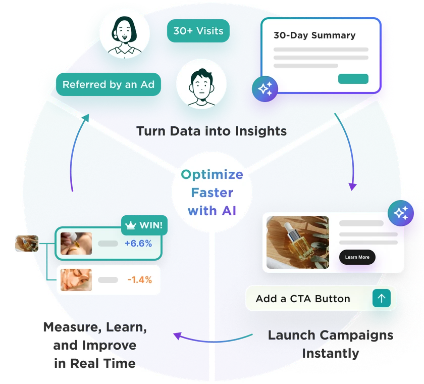 Agile Marketing