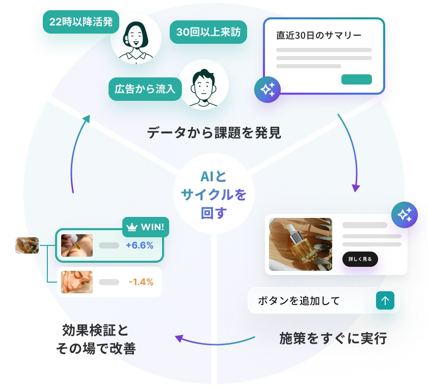 Agile Marketing