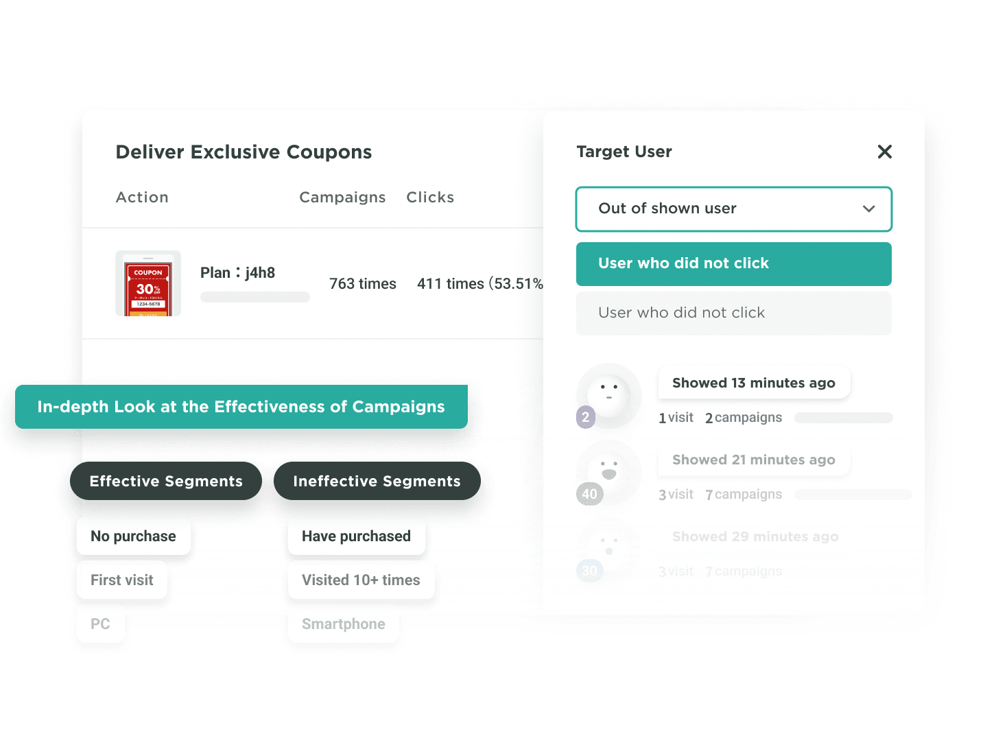 Analyze the effectiveness of campaigns by looking at reports and find tips for improvement by looking at user behavior.