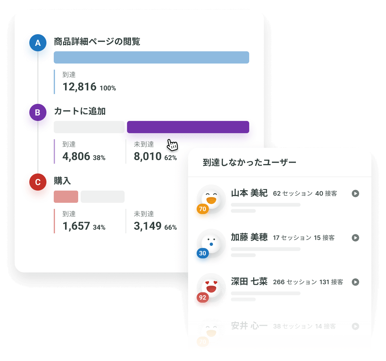 実施施策：行動チェーンのKARTE活用画面