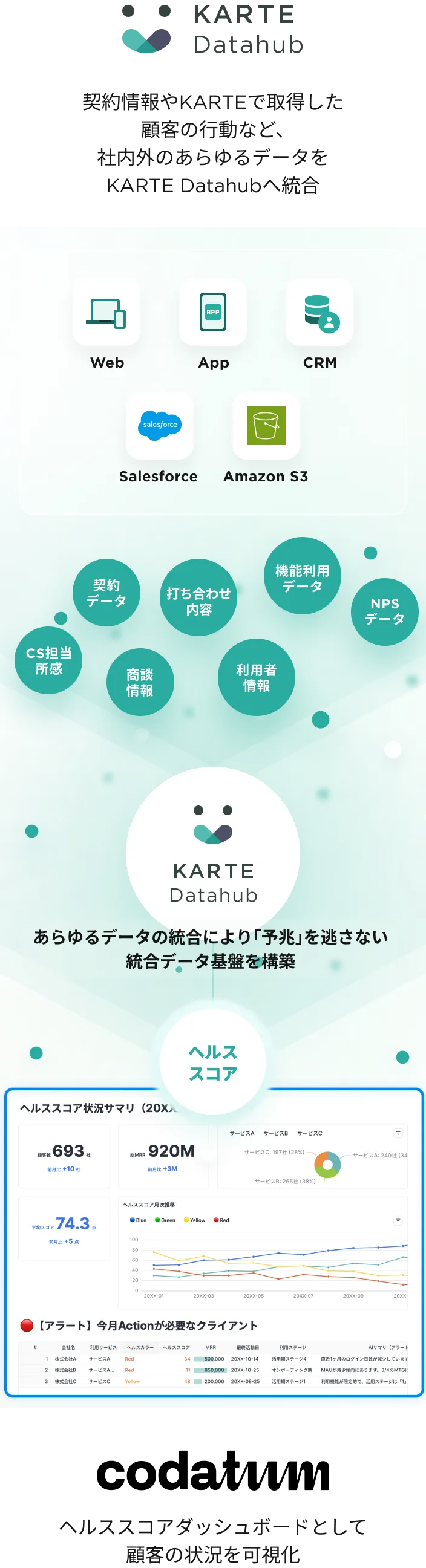 KARTE Datahub - データ統合と顧客状況の可視化