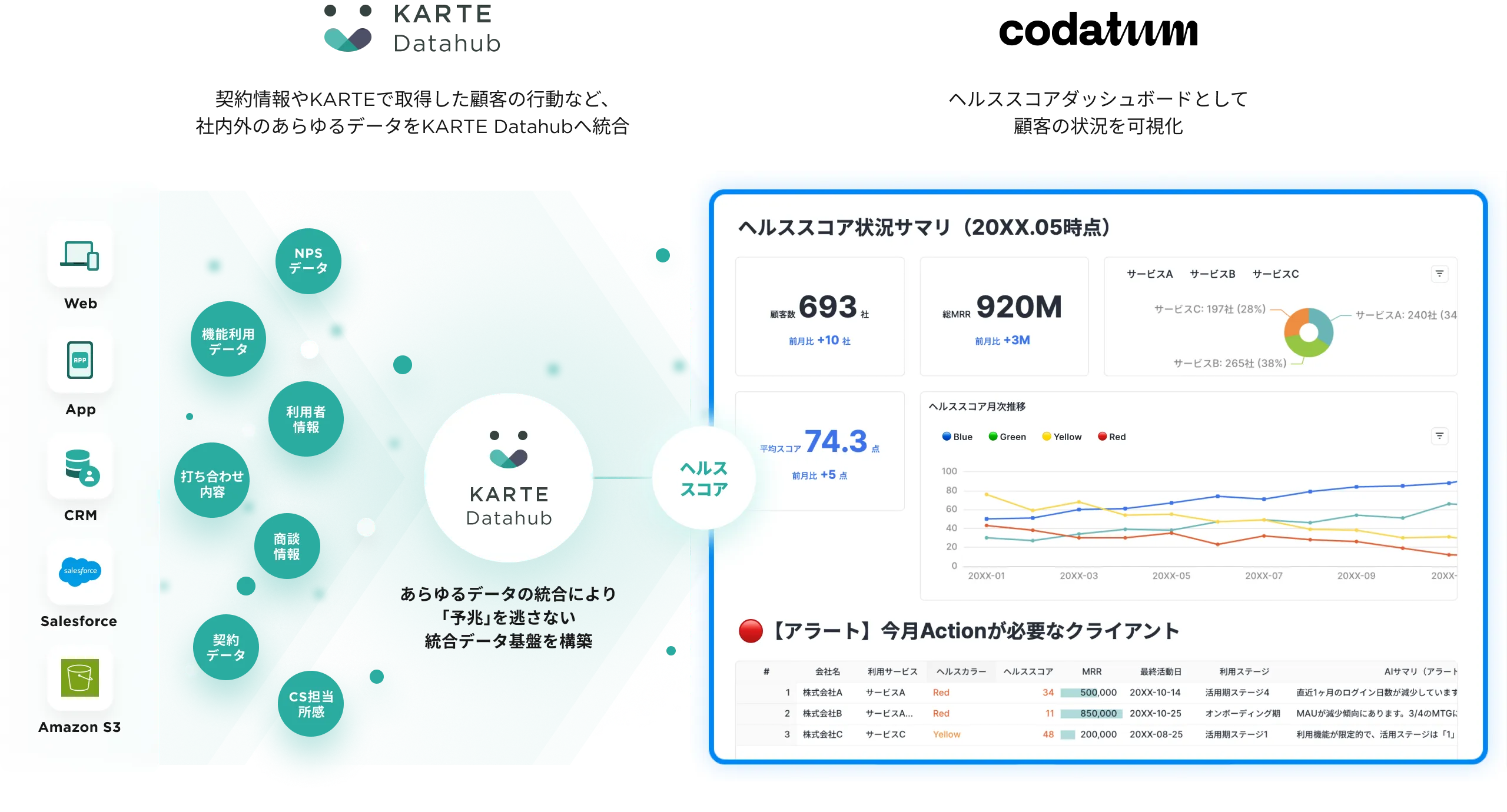 KARTE Datahub - データ統合と顧客状況の可視化