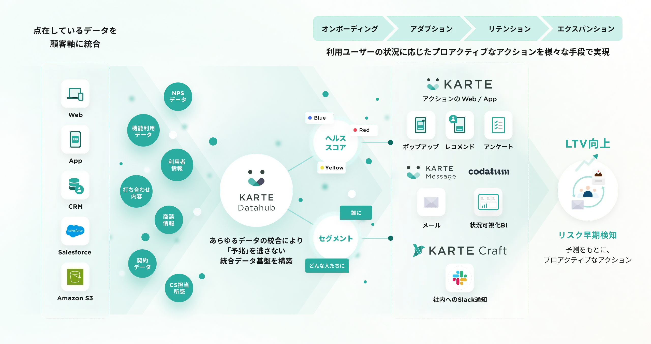 KARTEソリューション図