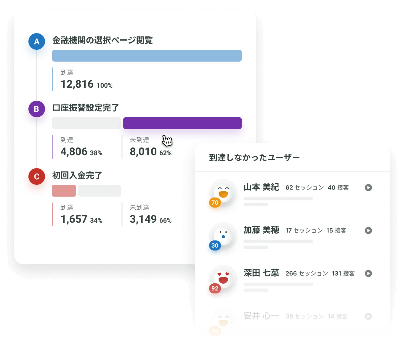 ユーザーの行動をファネルで分析し、次のアクションを促す活用例