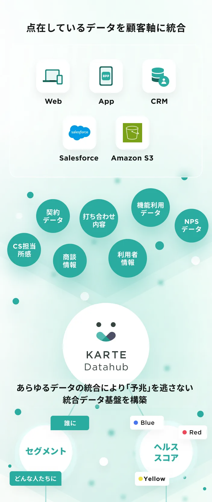 KARTEソリューション図
