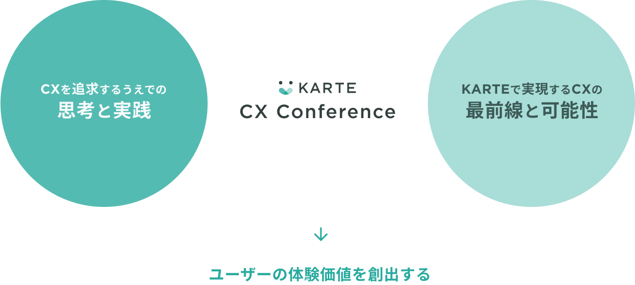 KARTE CX Conferenceとは