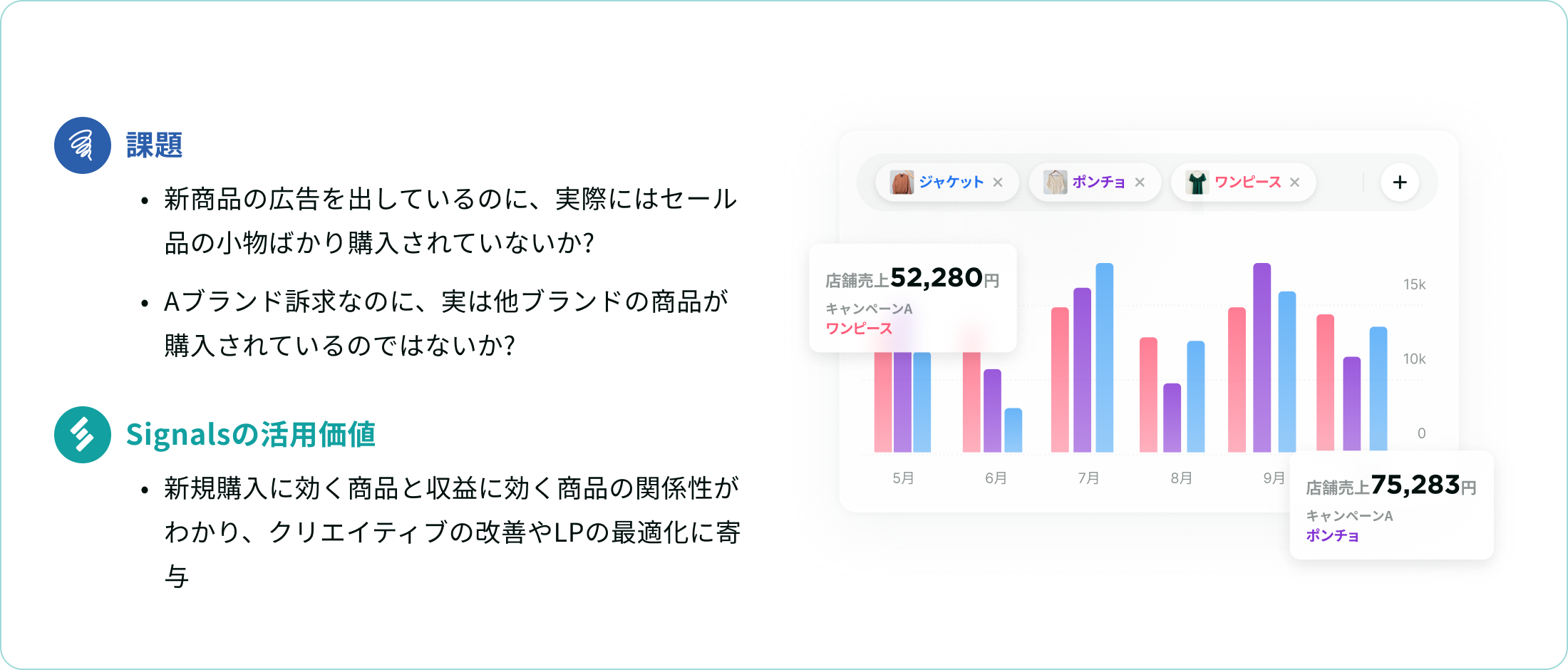 商品分析の活用例