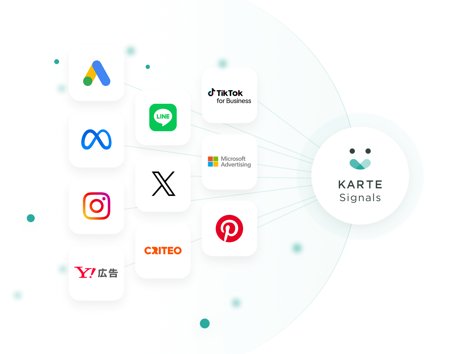 広告媒体連携イメージ