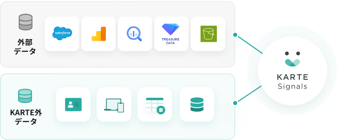 外部データインポート