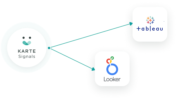 外部BI・ツール連携