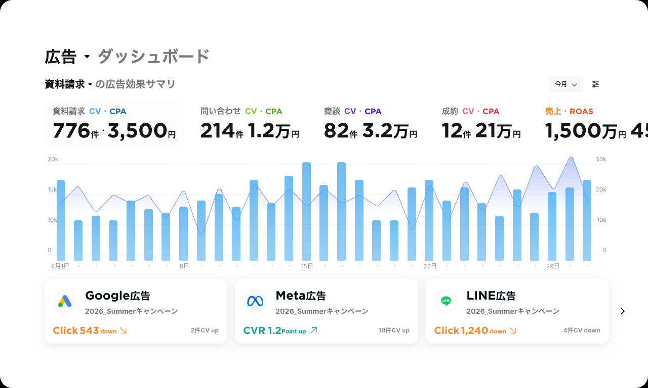 Signals Dashboard画面イメージ