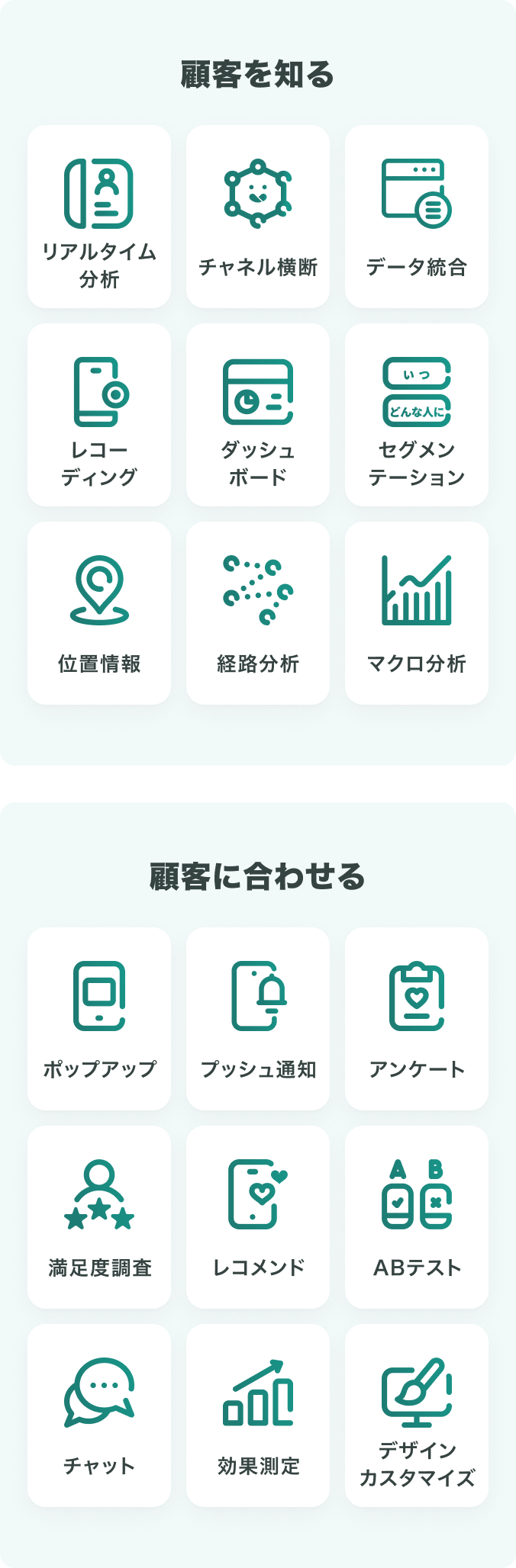 KARTEの活用イメージ