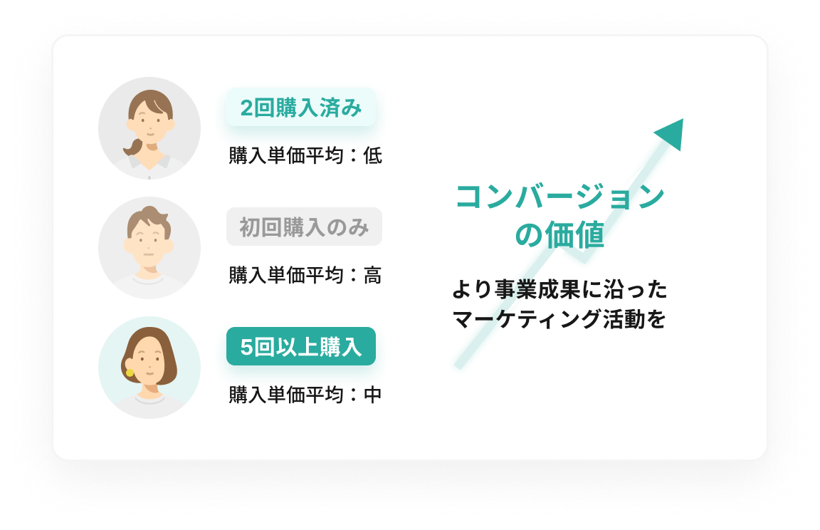 入札最適化