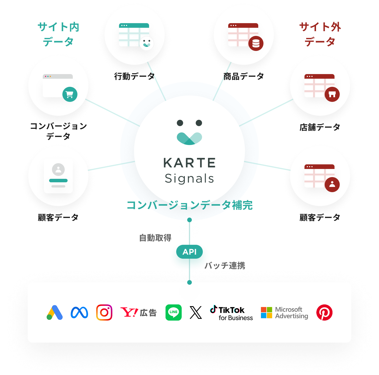 KARTE Signals Connector Graph