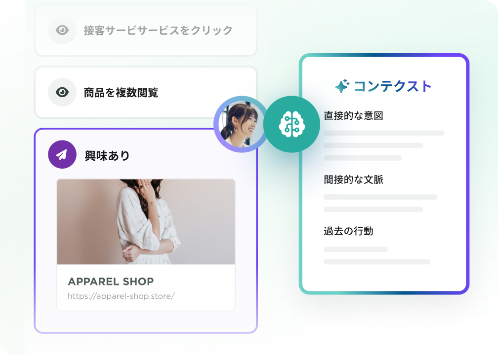 AIモデルによる行動データ解析の図解