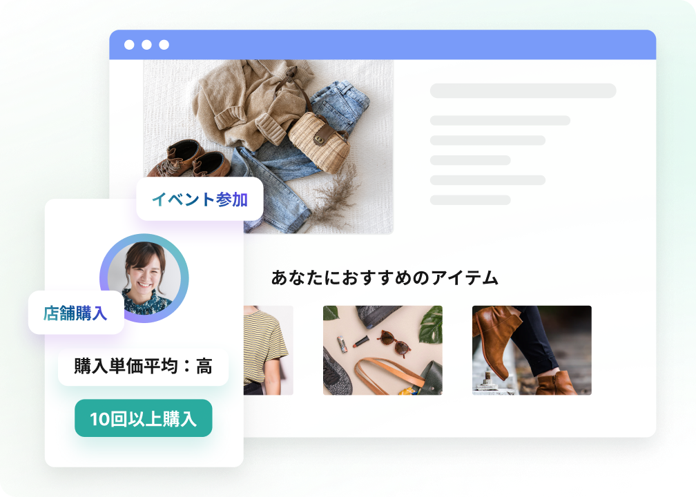 コンテクストに応じた広告体験の図解